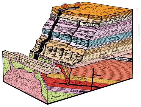 dating rock layers in the grand canyon